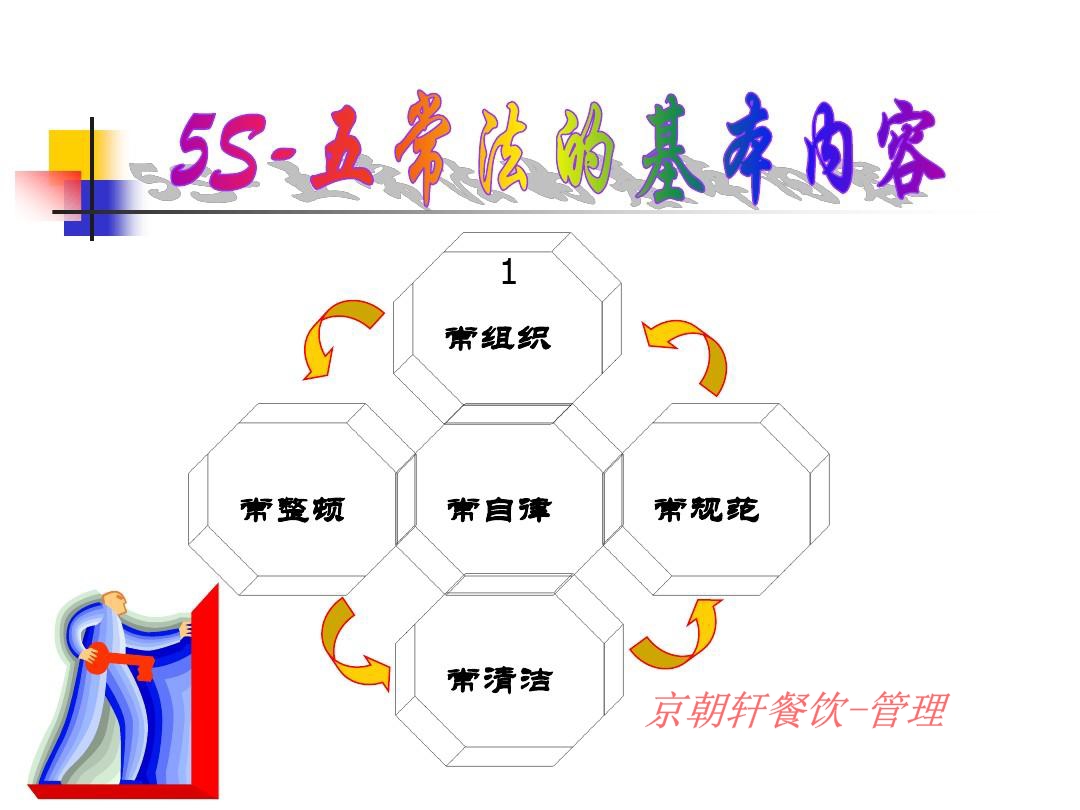    現(xiàn)場服務(wù)五常管理法