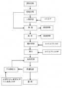 食堂菜品制作流程圖